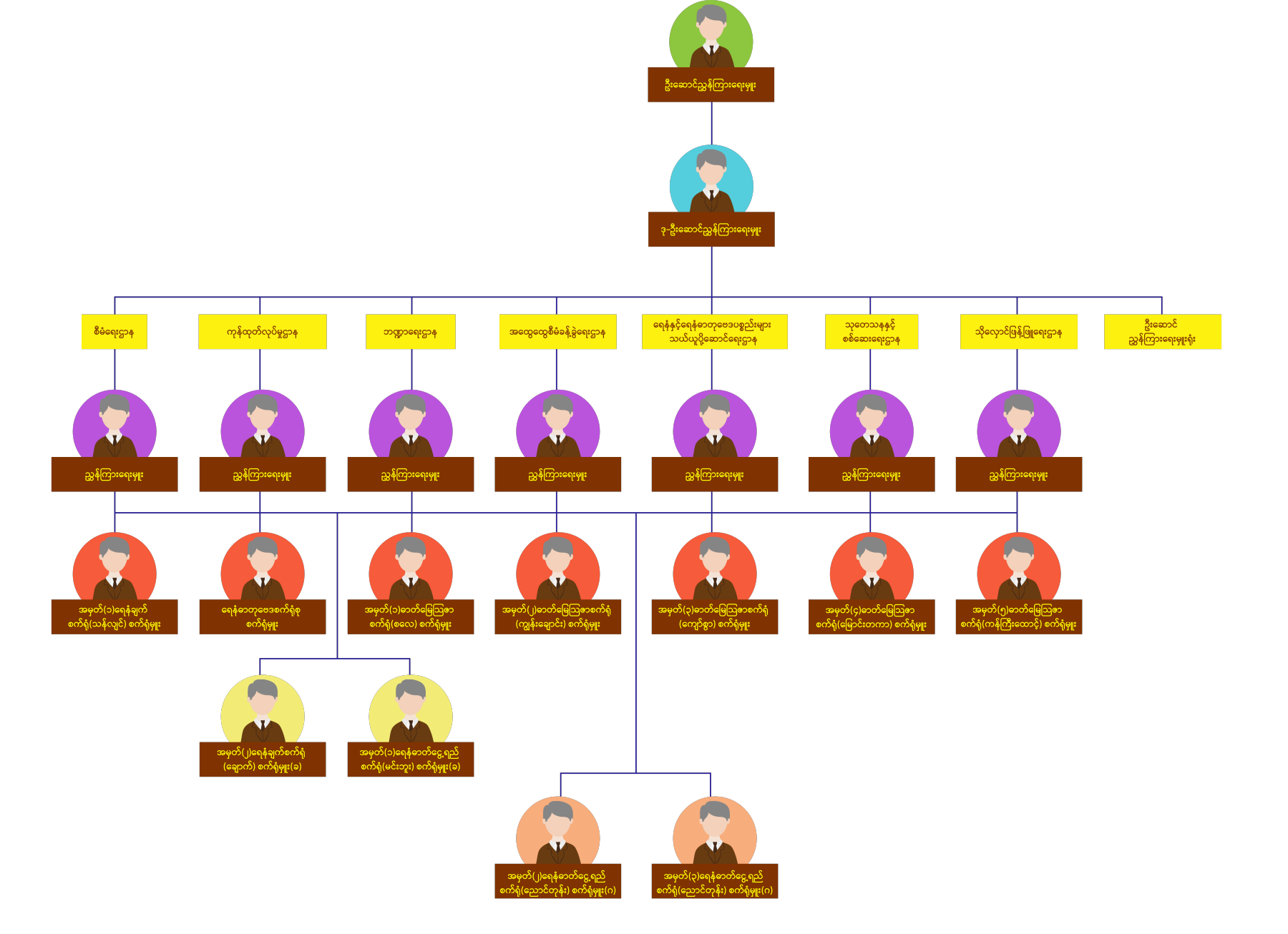 organization_chart