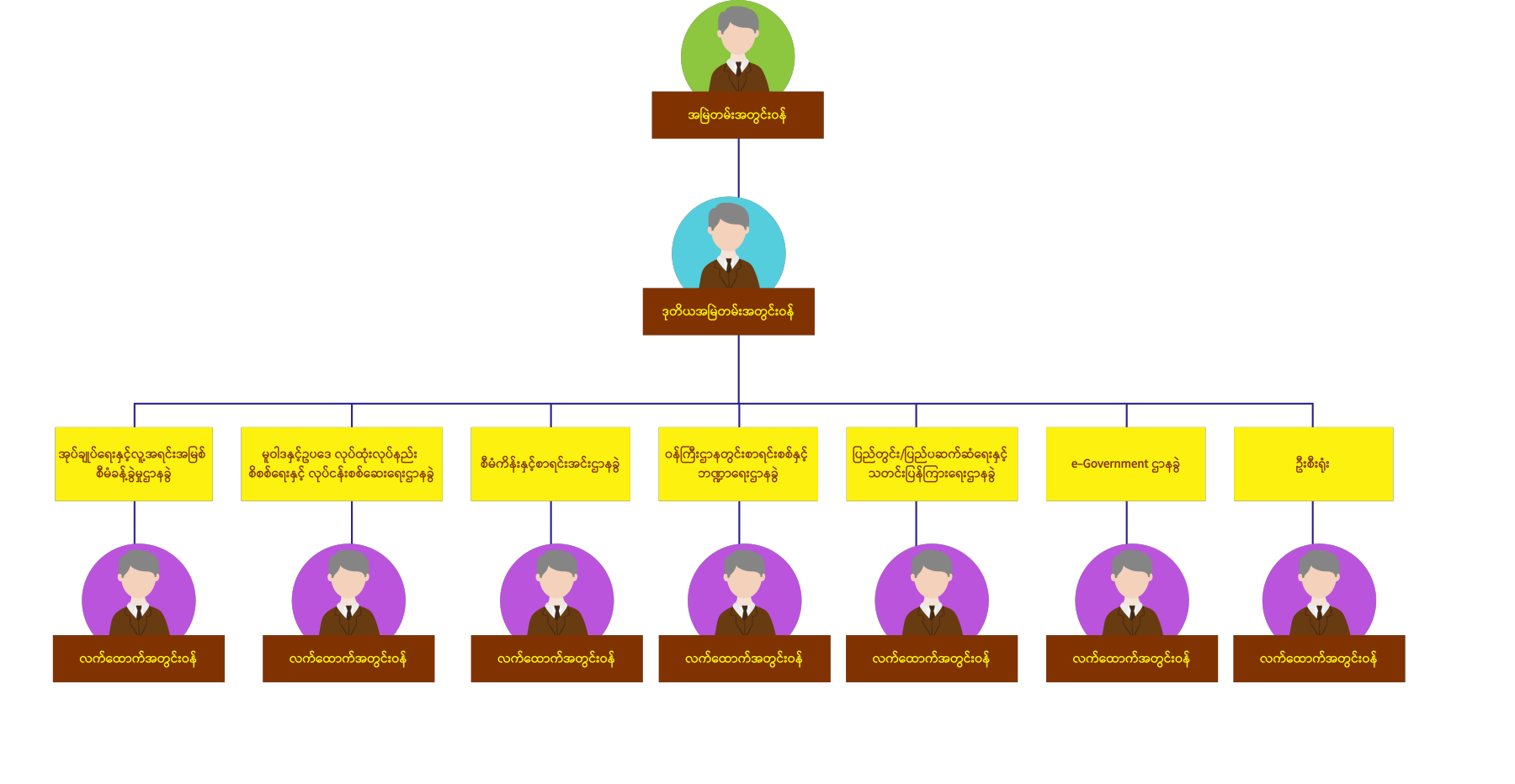 organization_chart